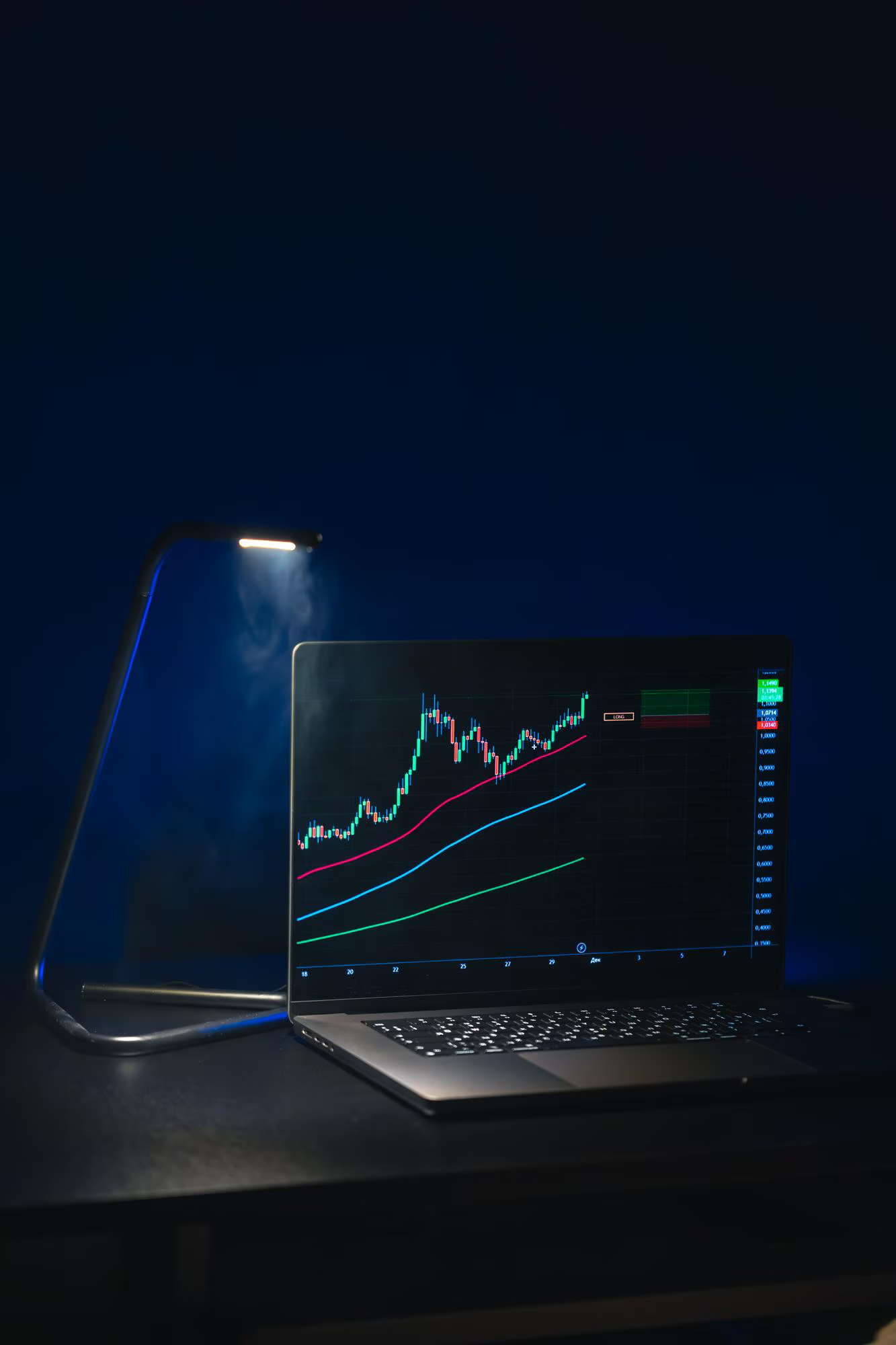 Charts